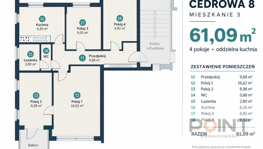 Mieszkanie Sprzedaż Poznań Cedrowa